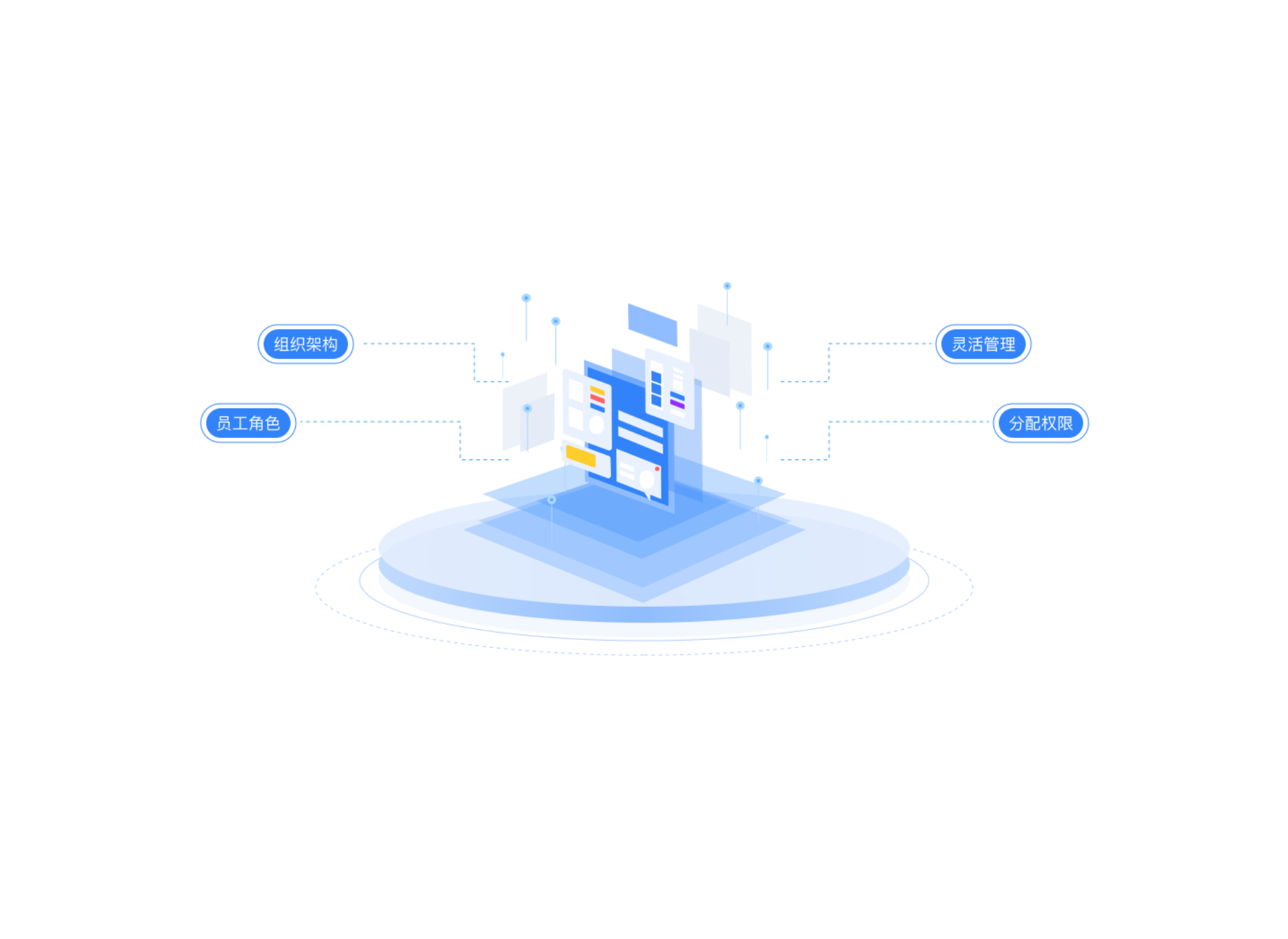 复杂业务 任务直达
