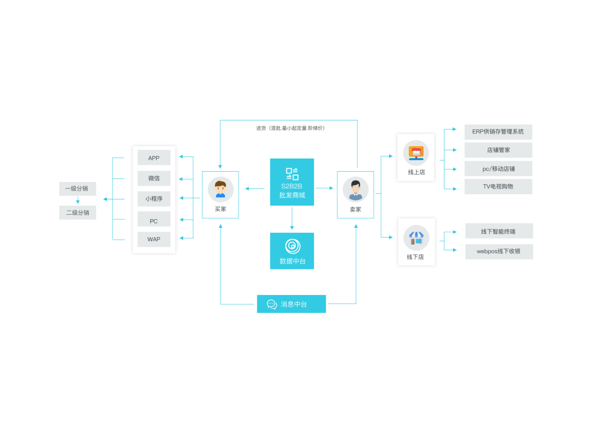全年无休 全渠道接待