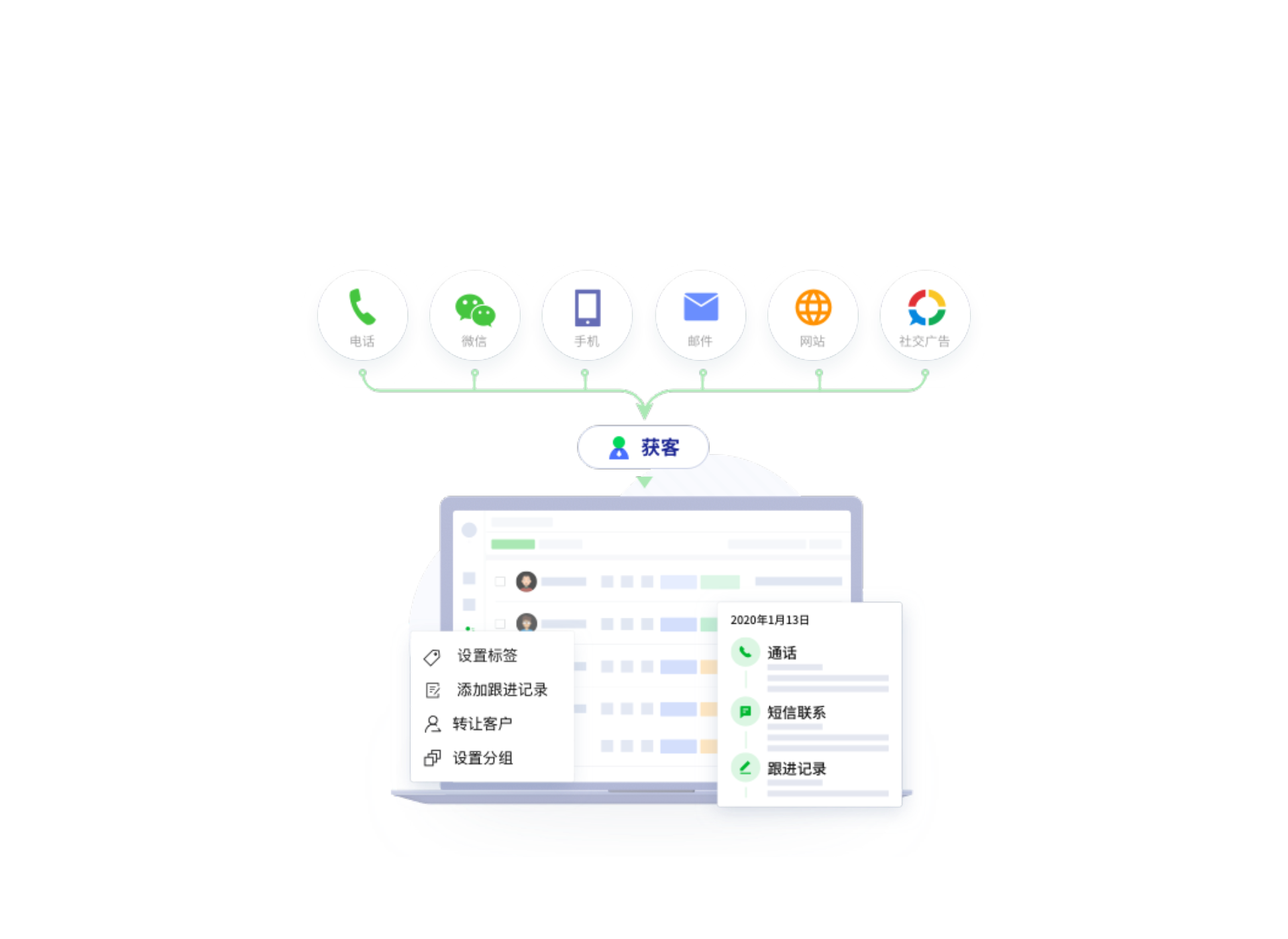 全年无休 全渠道接待