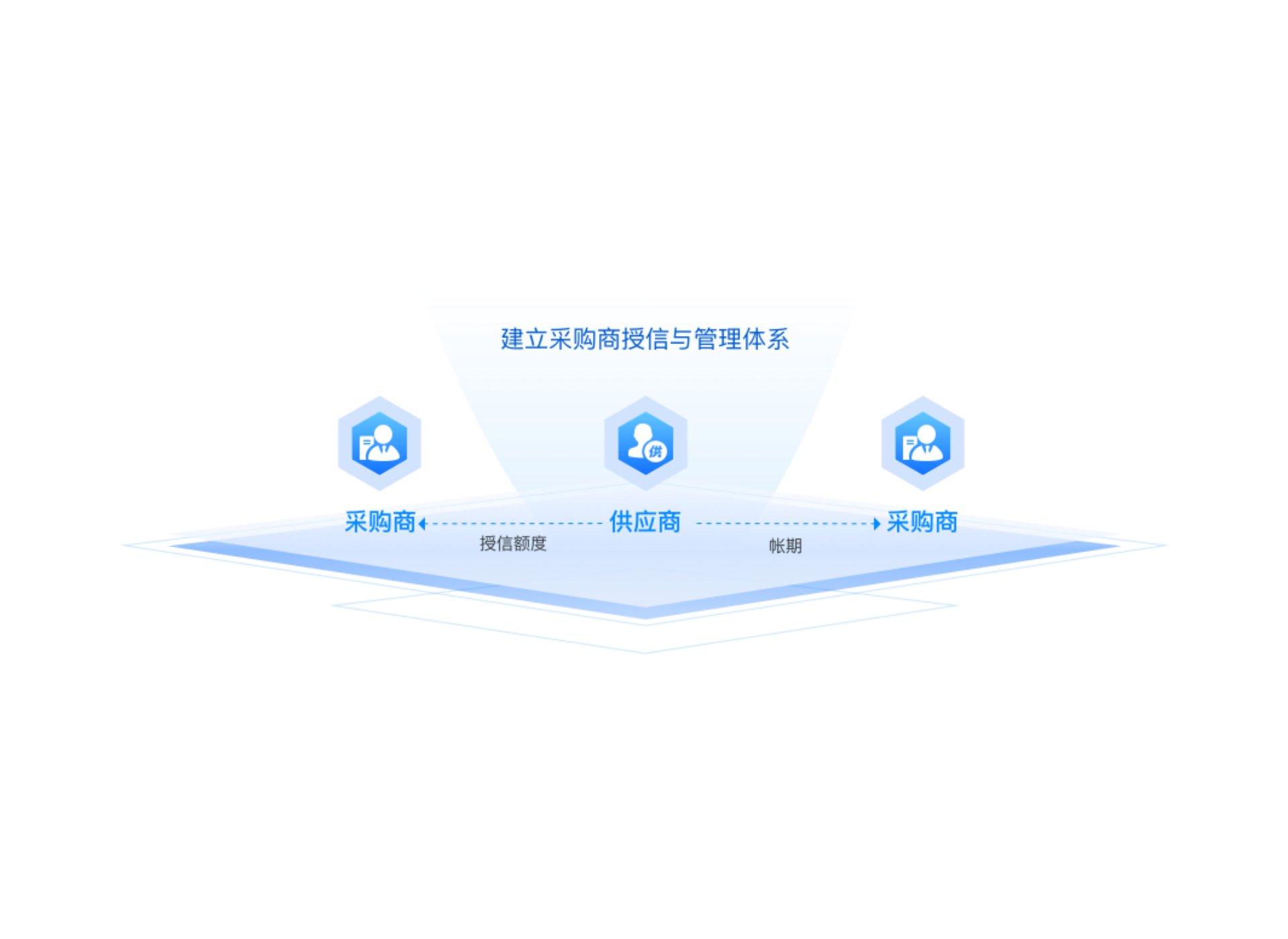 复杂业务 任务直达