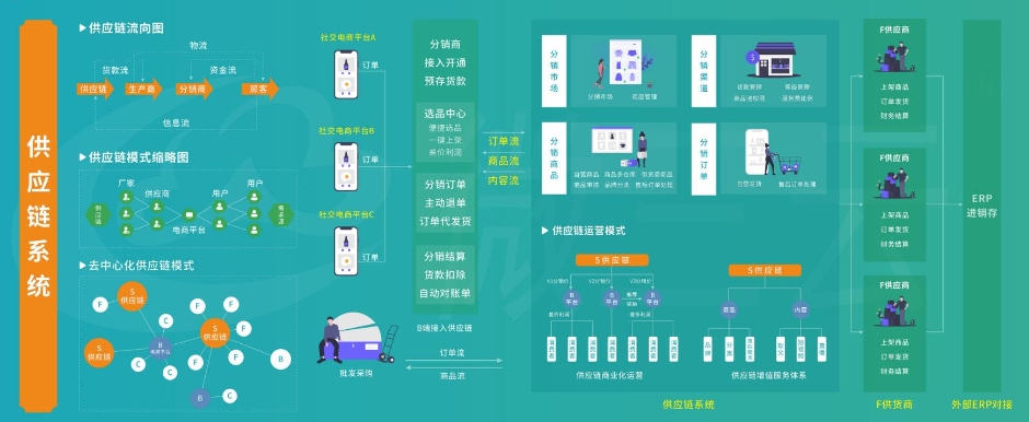 集采系统与多商户商城,有什么区别?