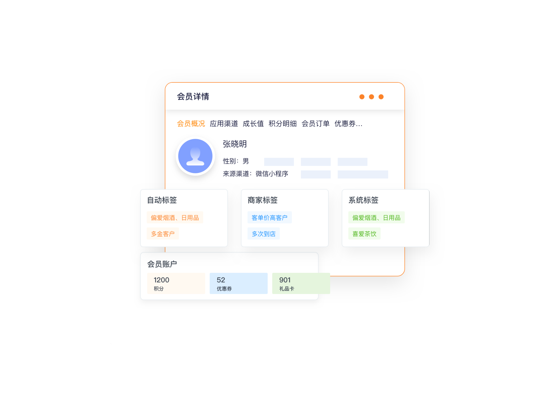 复杂业务 任务直达