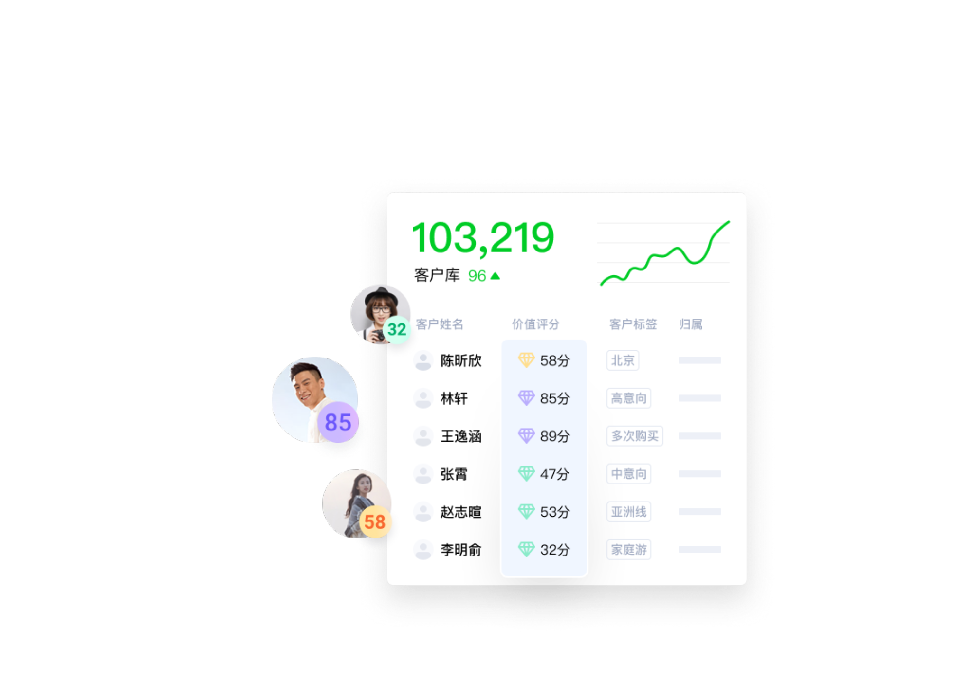 全年无休 全渠道接待